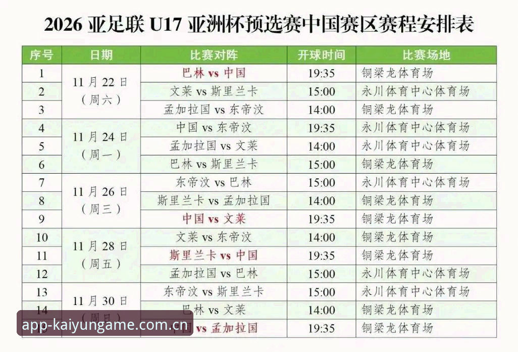 凯运体育APP U17世界杯抽签结果深度解读:在凯运体育官网追踪国足新星表现完整指南